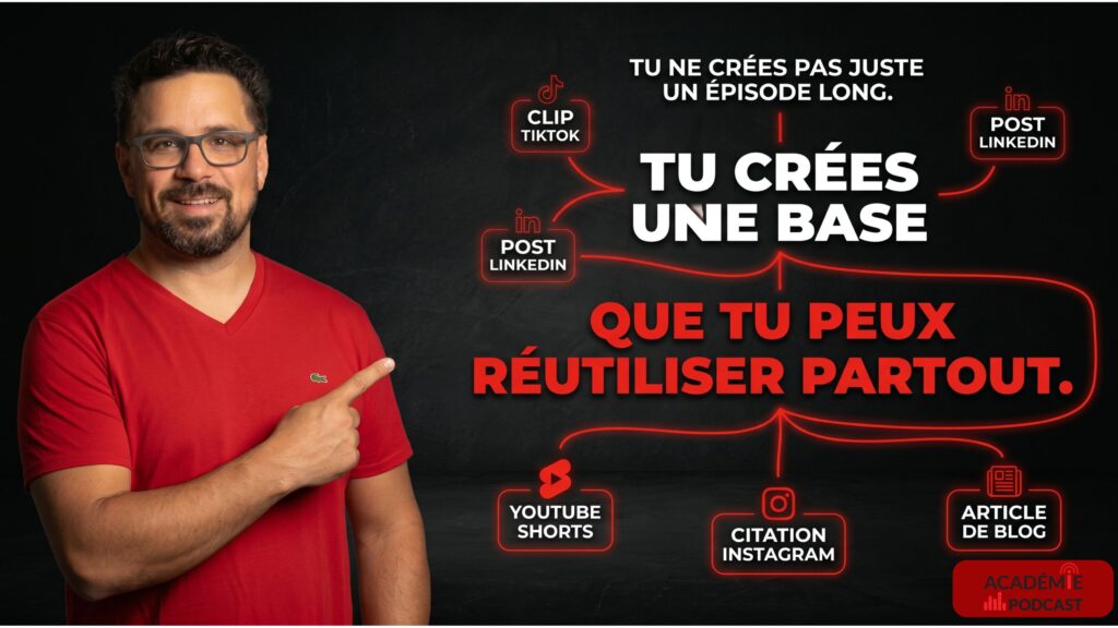 Crée une base d'épisodes que tu peux réutiliser
